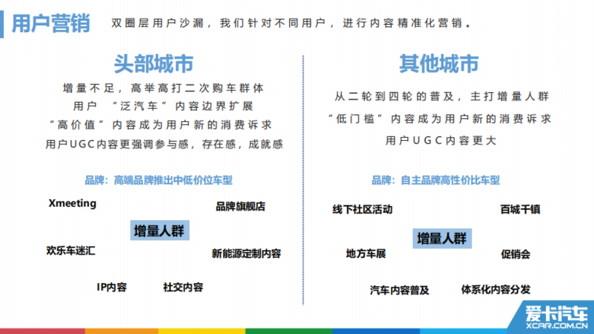 爱卡新零售内容营销方案_第5页