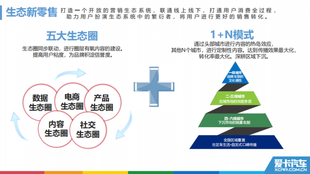爱卡新零售内容营销方案_第6页