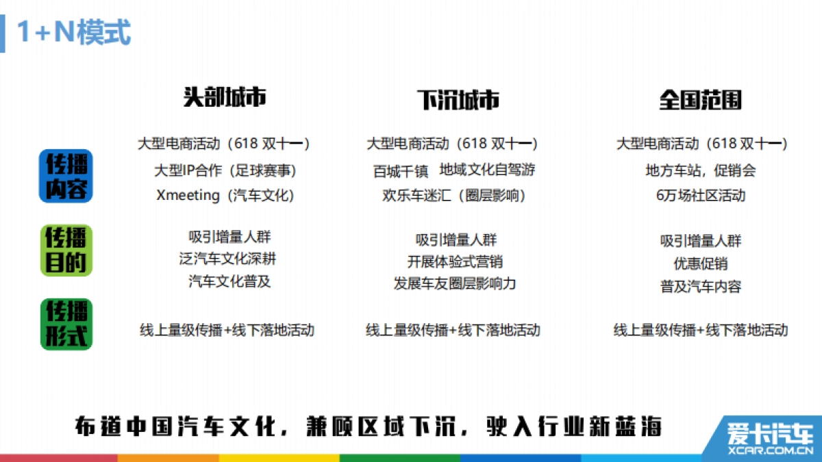 爱卡新零售内容营销方案_第8页