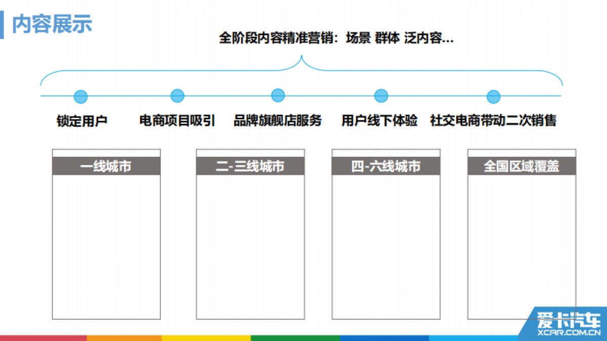 爱卡新零售内容营销方案_第9页