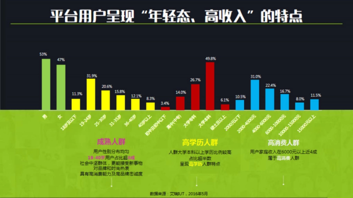 爱奇艺年度综艺内容营销方案_第10页