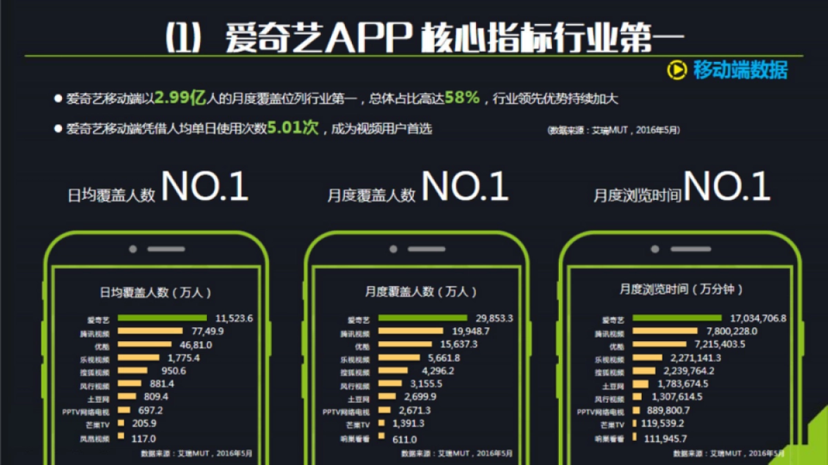 爱奇艺年度综艺内容营销方案_第3页