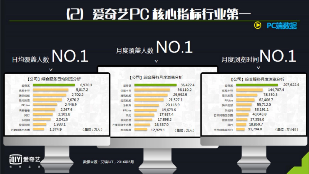 爱奇艺年度综艺内容营销方案_第4页