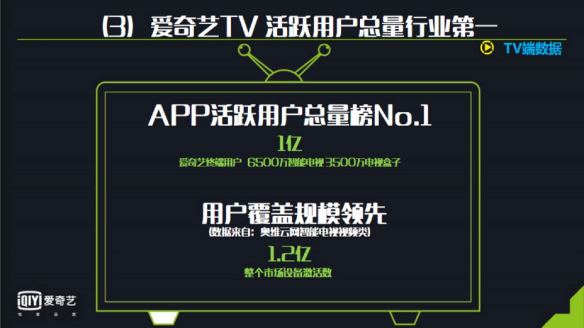 爱奇艺年度综艺内容营销方案_第5页