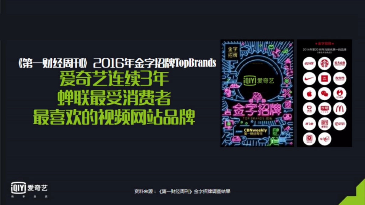 爱奇艺年度综艺内容营销方案_第8页
