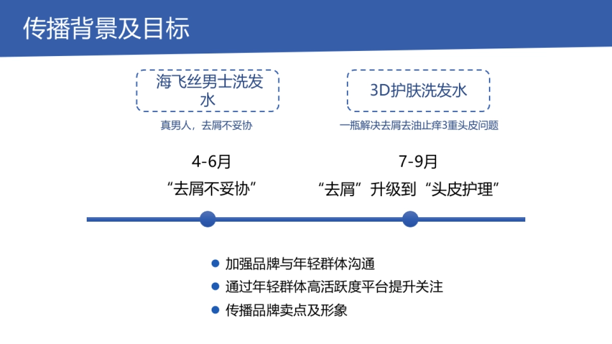宝洁内容共创天团_致趣_海飞丝方案_第2页