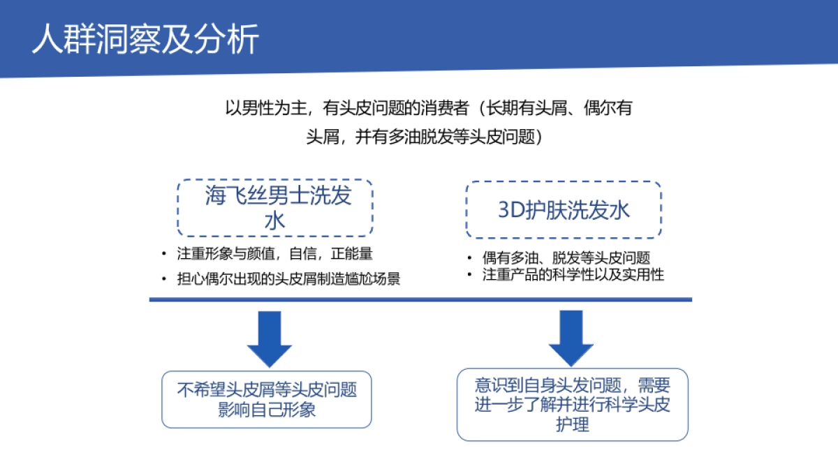 宝洁内容共创天团_致趣_海飞丝方案_第3页