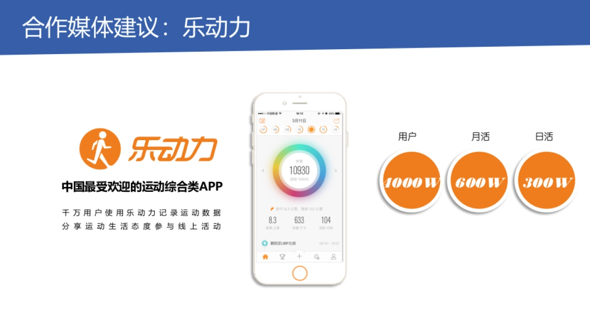 宝洁内容共创天团_致趣_海飞丝方案_第7页