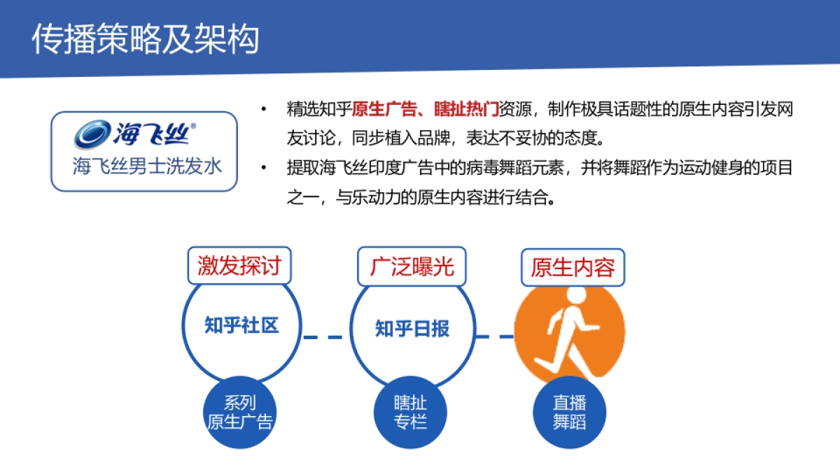 宝洁内容共创天团_致趣_海飞丝方案_第9页