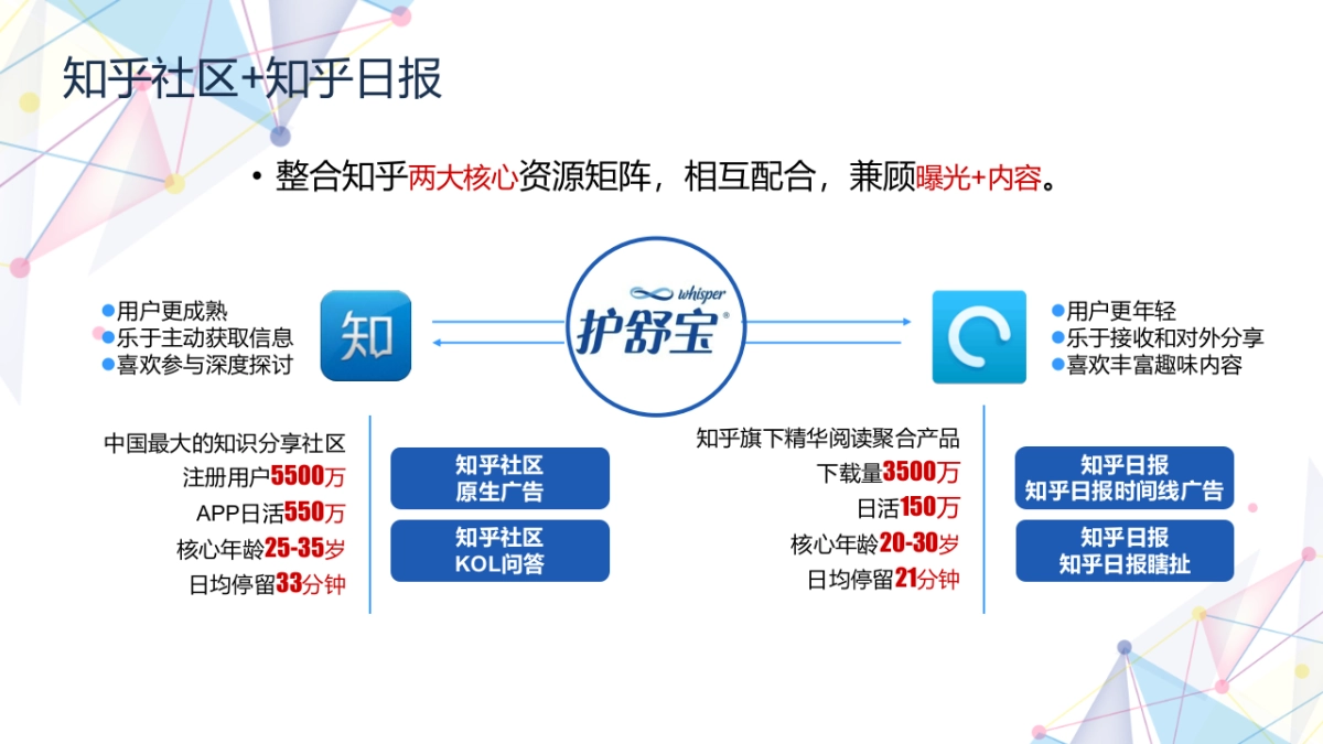宝洁内容共创天团_致趣_护舒宝方案_第10页