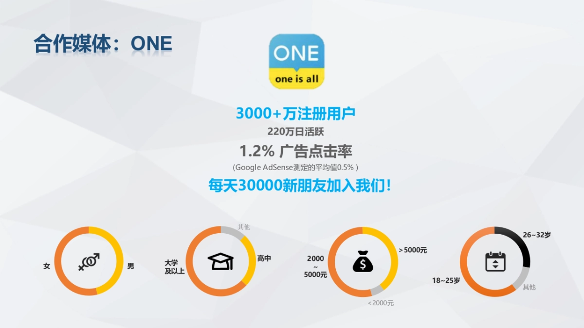 宝洁内容共创天团_致趣_护舒宝方案_第7页