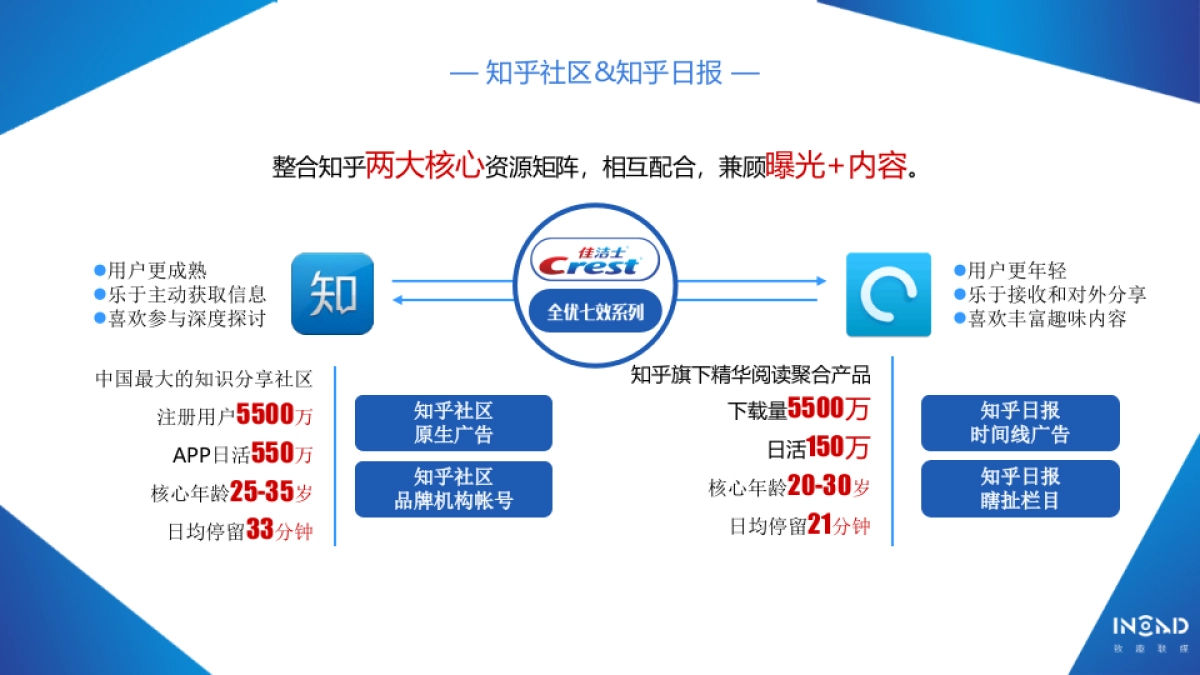 宝洁内容共创天团_致趣_欧乐B佳洁士方案_第10页