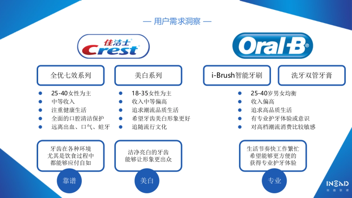 宝洁内容共创天团_致趣_欧乐B佳洁士方案_第3页