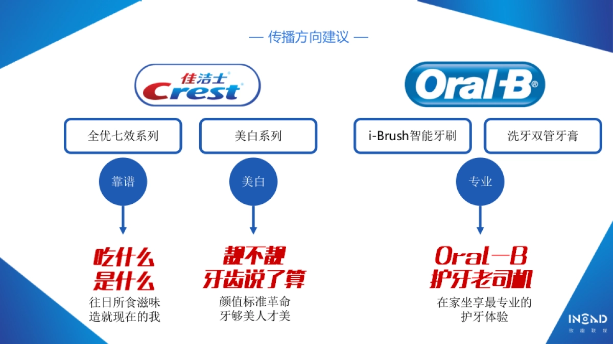 宝洁内容共创天团_致趣_欧乐B佳洁士方案_第4页