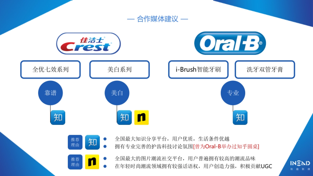 宝洁内容共创天团_致趣_欧乐B佳洁士方案_第5页