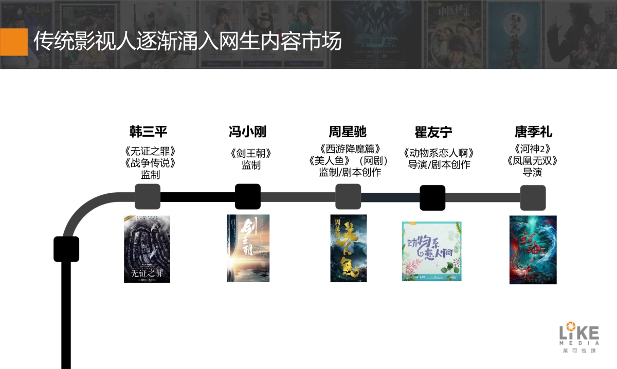 创造你的喜欢-网生内容的未来_第10页