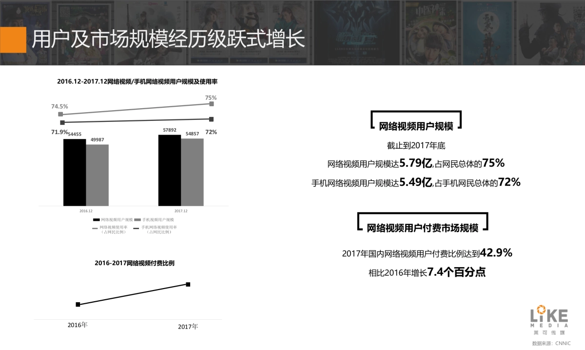 创造你的喜欢-网生内容的未来_第5页