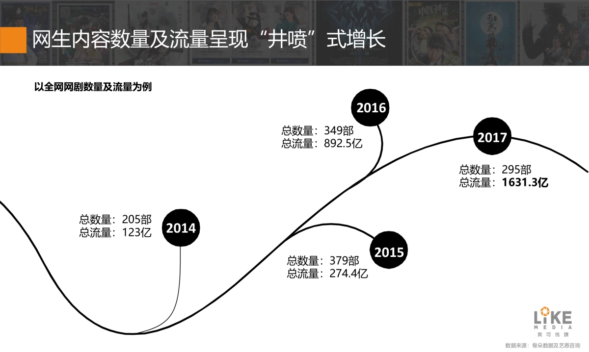创造你的喜欢-网生内容的未来_第8页