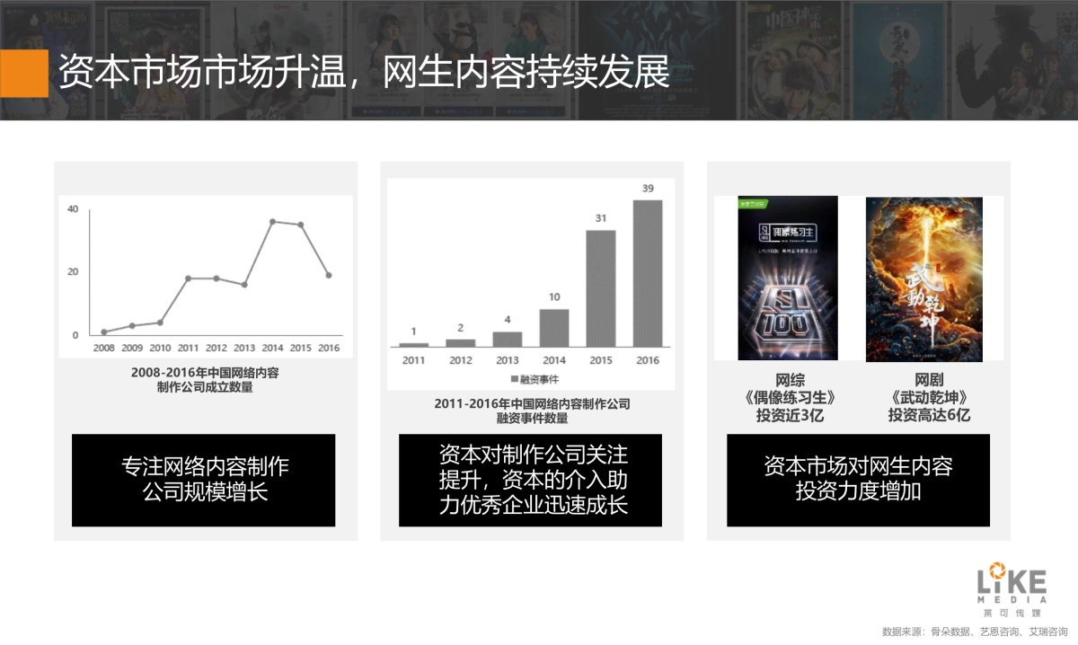 创造你的喜欢-网生内容的未来_第9页