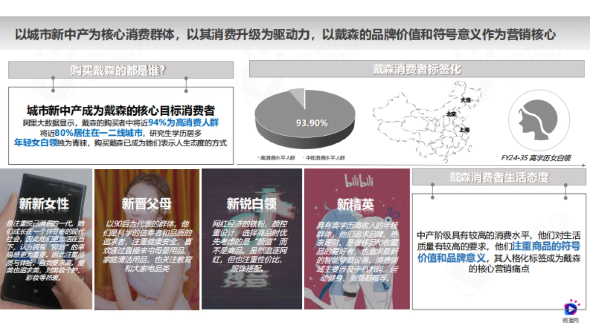 戴森品牌社媒营销分析方案-微播易_第3页