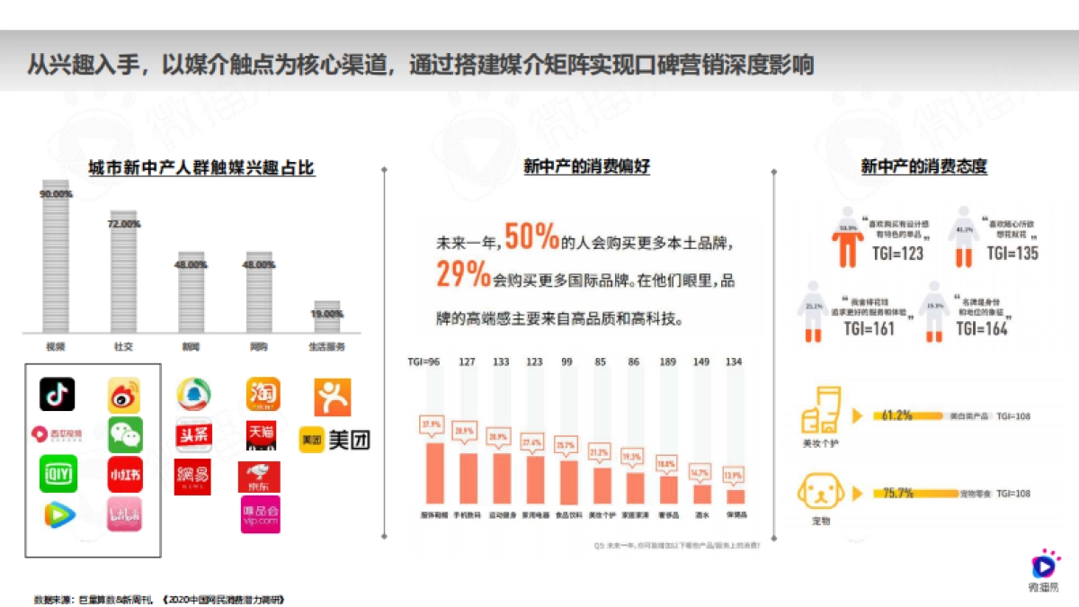 戴森品牌社媒营销分析方案-微播易_第4页