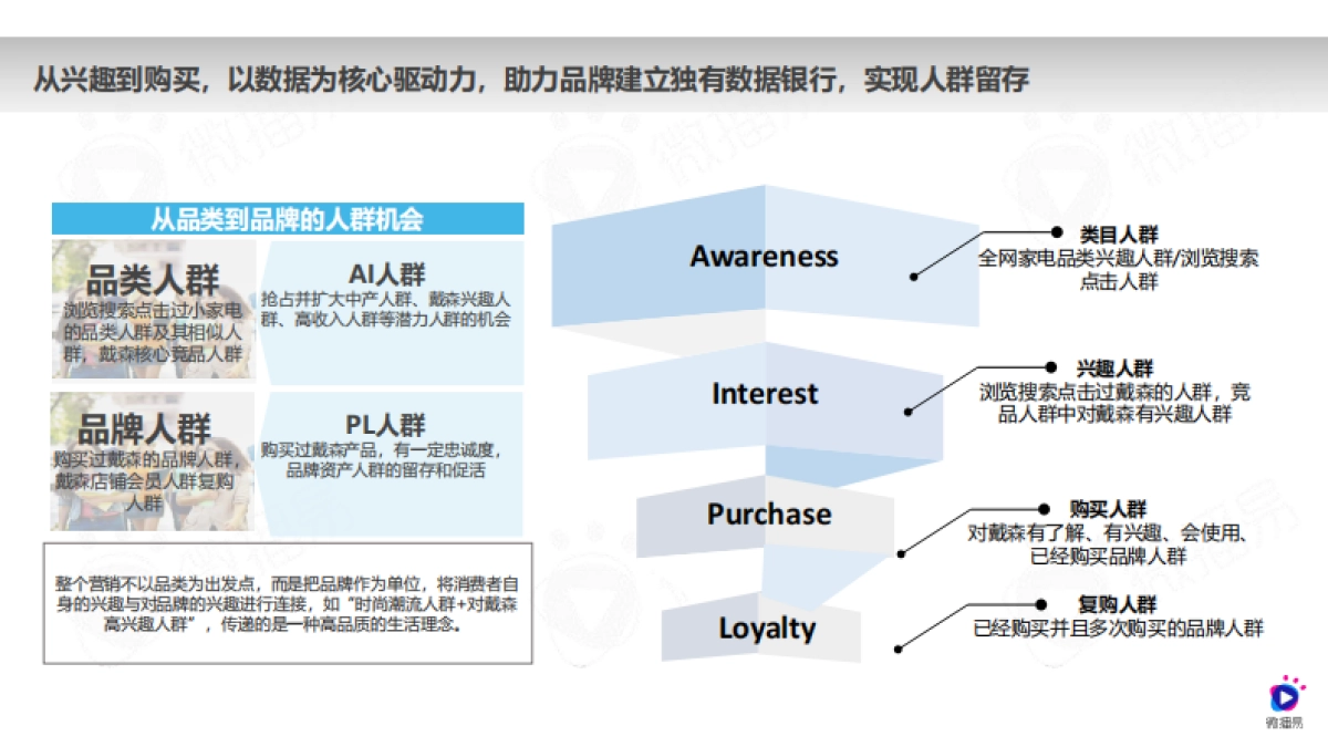 戴森品牌社媒营销分析方案-微播易_第5页