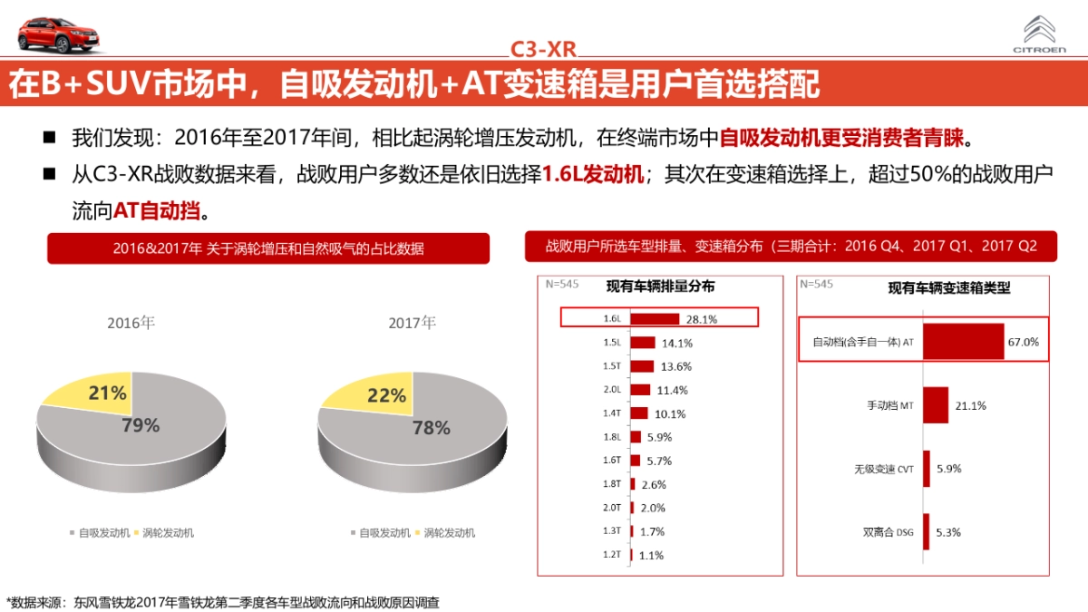 东风雪铁龙C3-XR上市内容营销方案_第4页