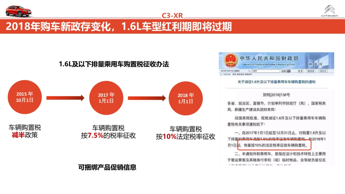 东风雪铁龙C3-XR上市内容营销方案_第5页