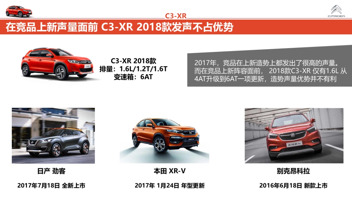 东风雪铁龙C3-XR上市内容营销方案_第8页