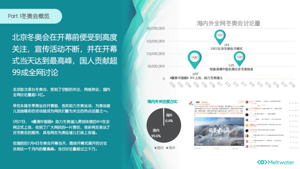 冬奥会品牌营销：代言人选取与虚拟IP的运用_第3页