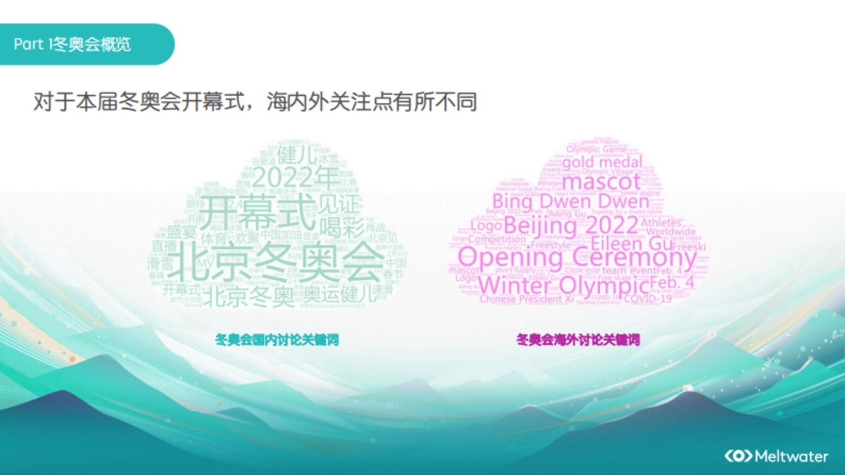 冬奥会品牌营销：代言人选取与虚拟IP的运用_第4页