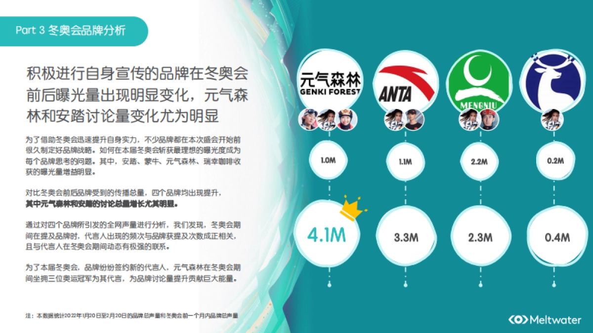 冬奥会品牌营销：代言人选取与虚拟IP的运用_第7页