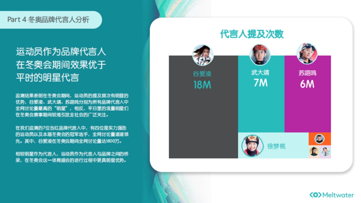 冬奥会品牌营销：代言人选取与虚拟IP的运用_第8页