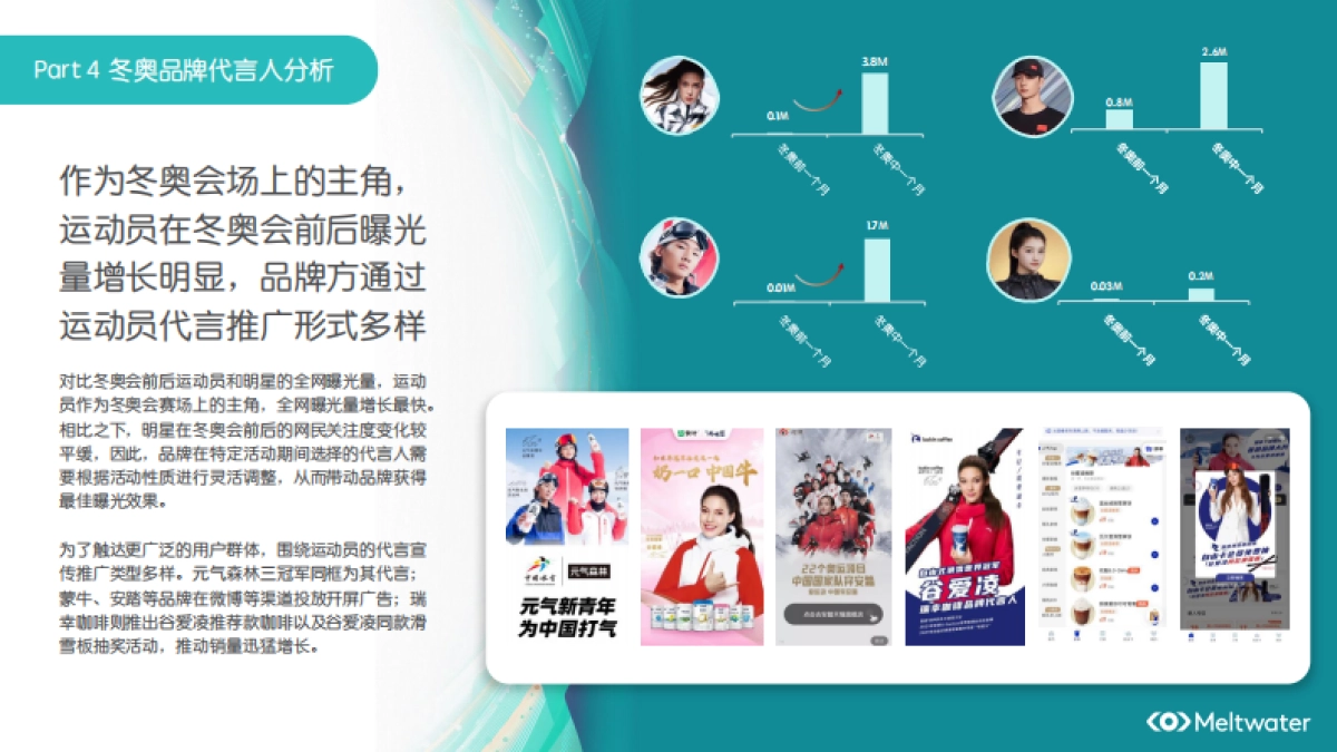 冬奥会品牌营销：代言人选取与虚拟IP的运用_第9页