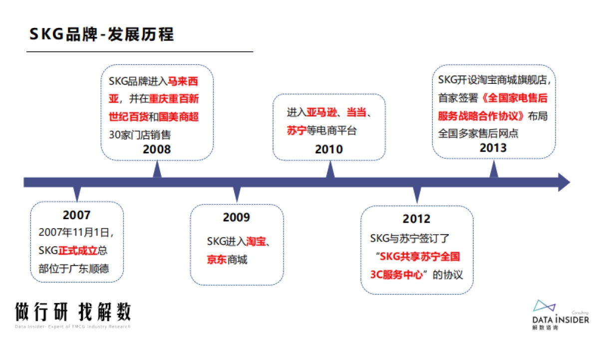 抖音品牌营销分析_第9页