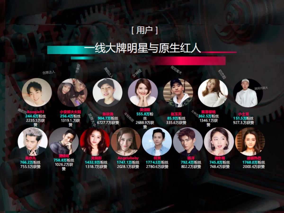 抖音品牌主页运营指导手册-营销与内容创作_第8页