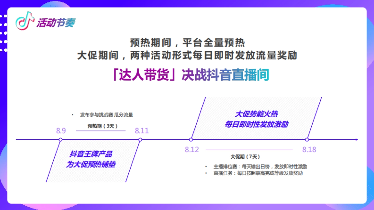 抖音奇妙好物节（抖音挑战赛参考案例）_第4页