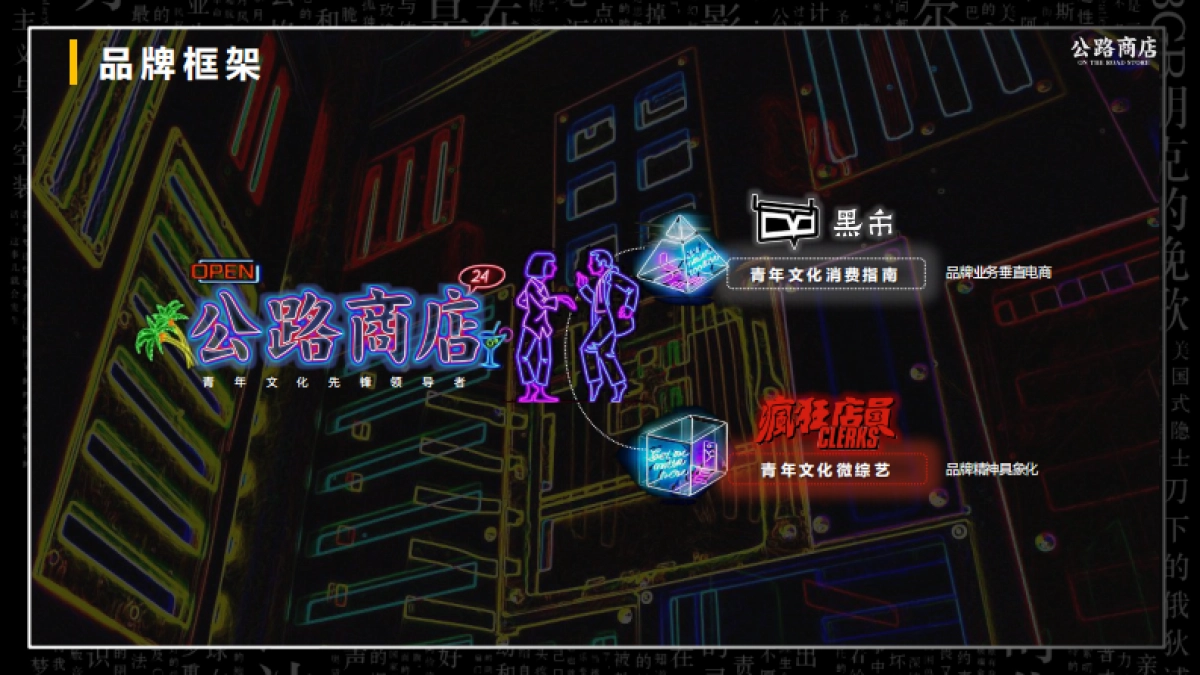 公路商店APP青年亚文化内容平台微综艺招商方案_第3页