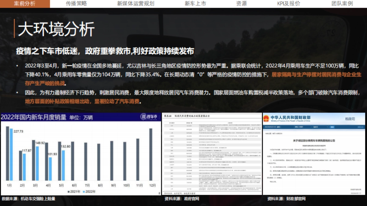 海顺汽车新媒体运营方案_第5页