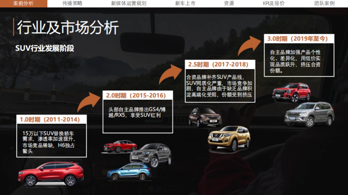 海顺汽车新媒体运营方案_第8页