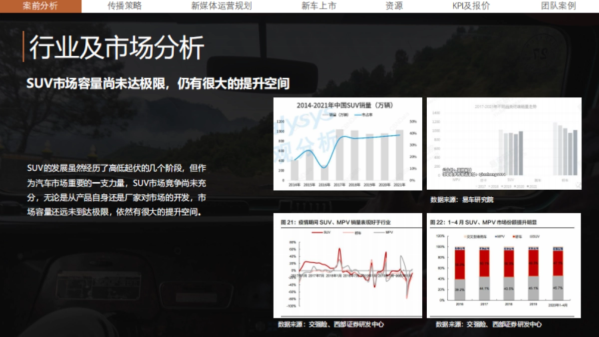海顺汽车新媒体运营方案_第9页