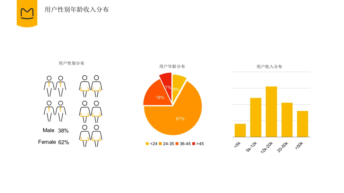 恒隆广场内容营销方案_第7页