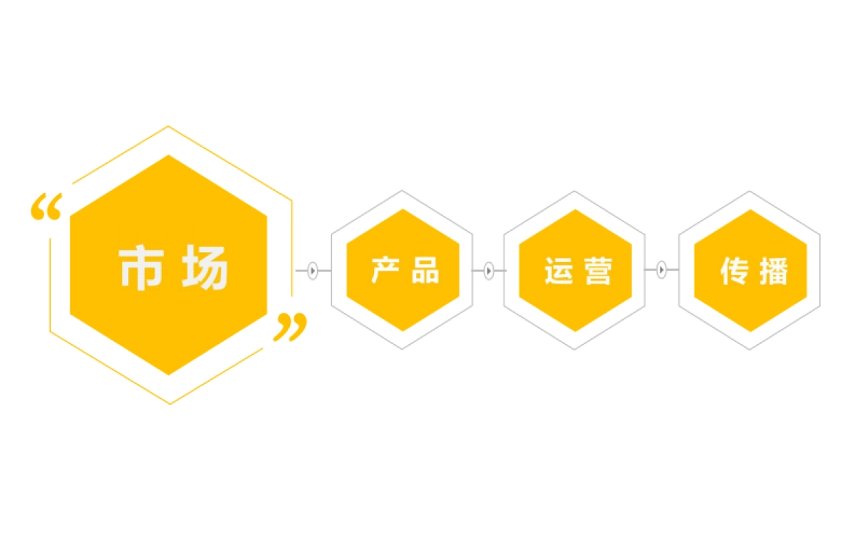 虎邦辣酱市场突围四大秘技_第5页