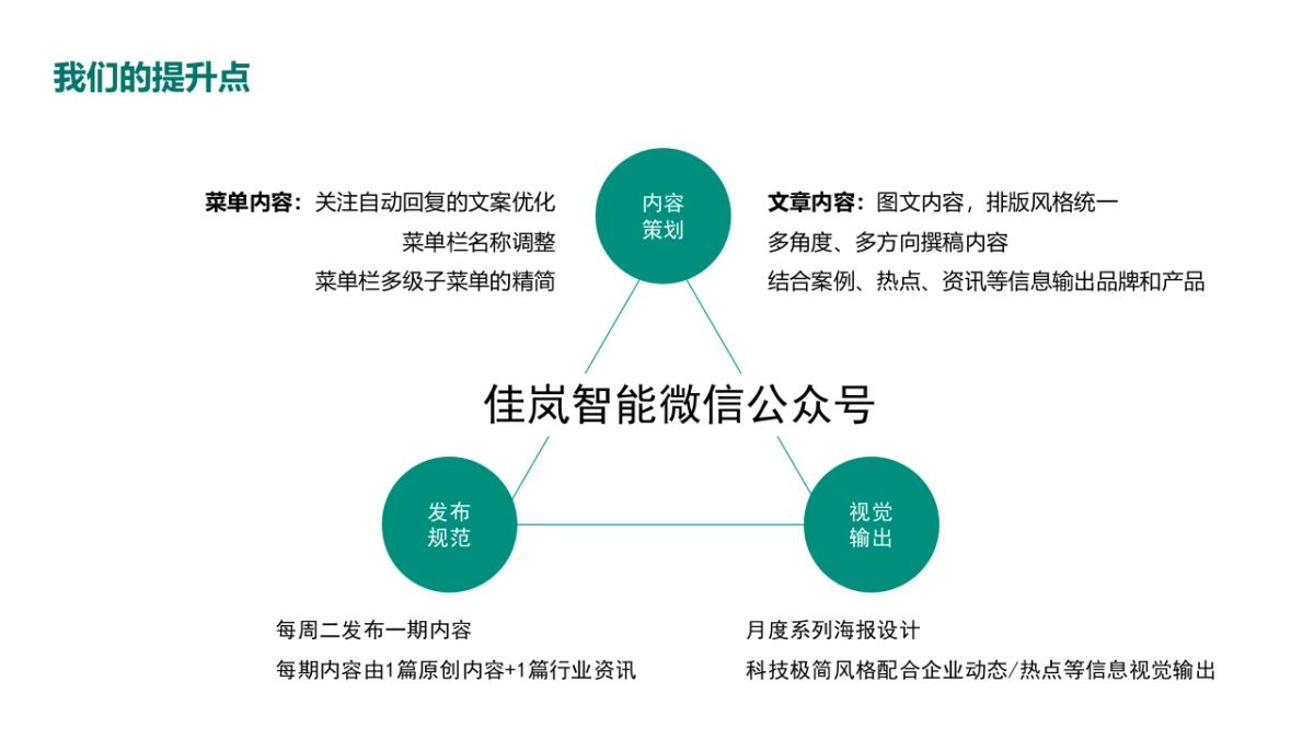 佳岚智能微信公众号内容方案_第10页