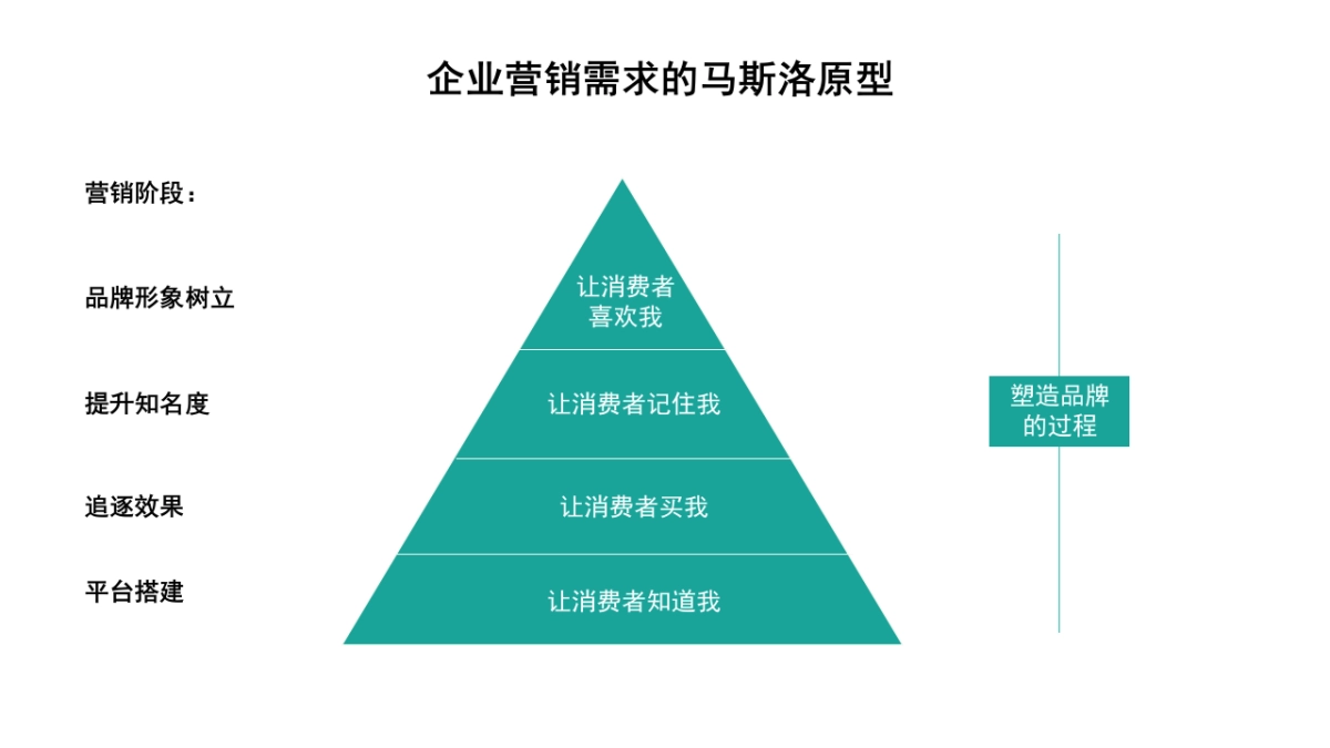 佳岚智能微信公众号内容方案_第3页
