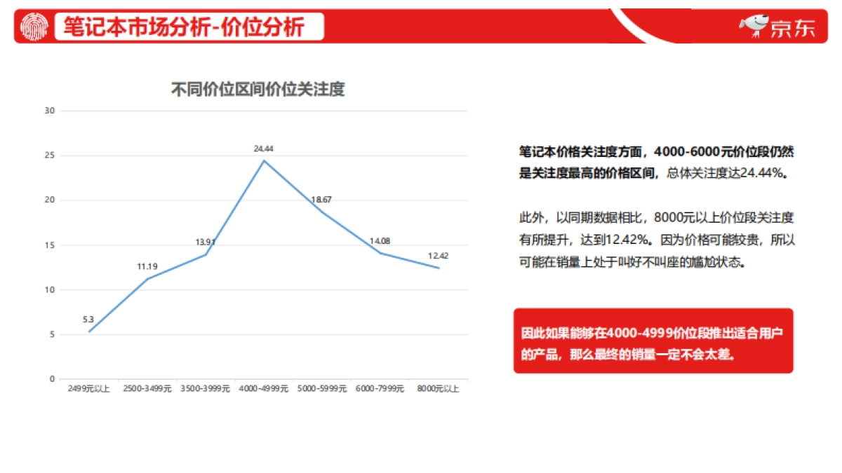 京东2020年内容营销方案_第10页