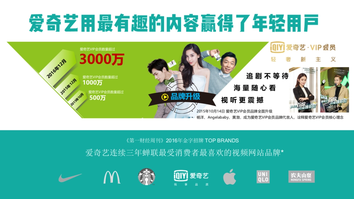 聚变爱奇艺内容营销新趋势_第5页