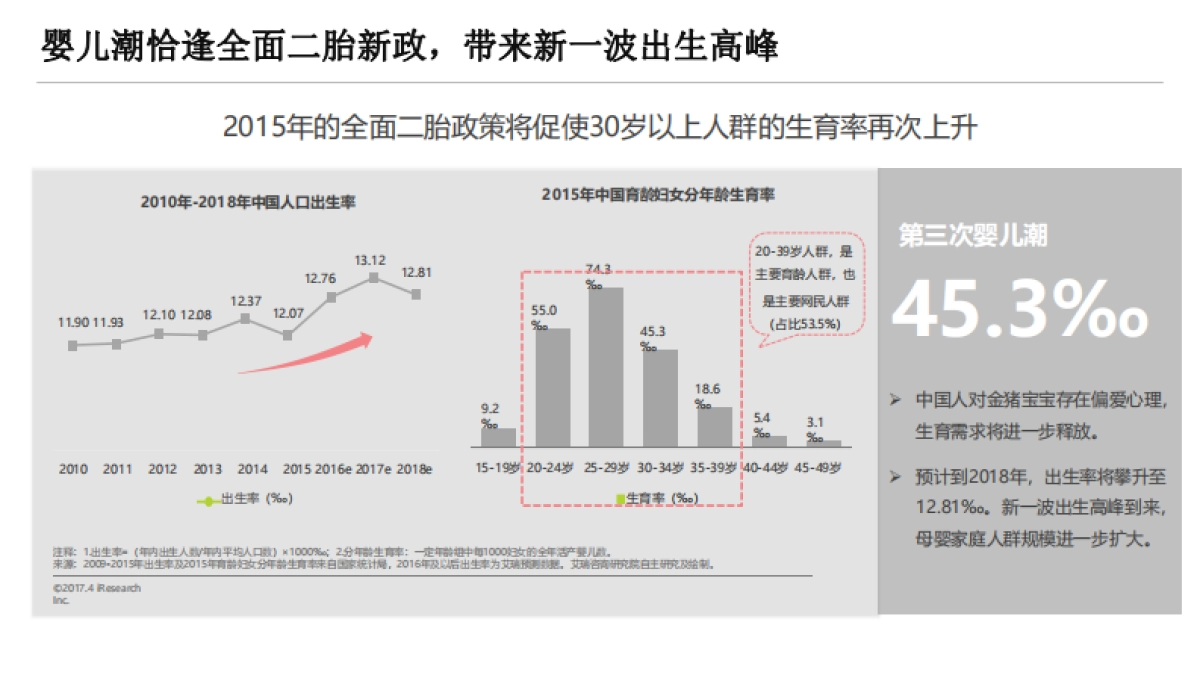 君乐宝内容营销建议_第3页