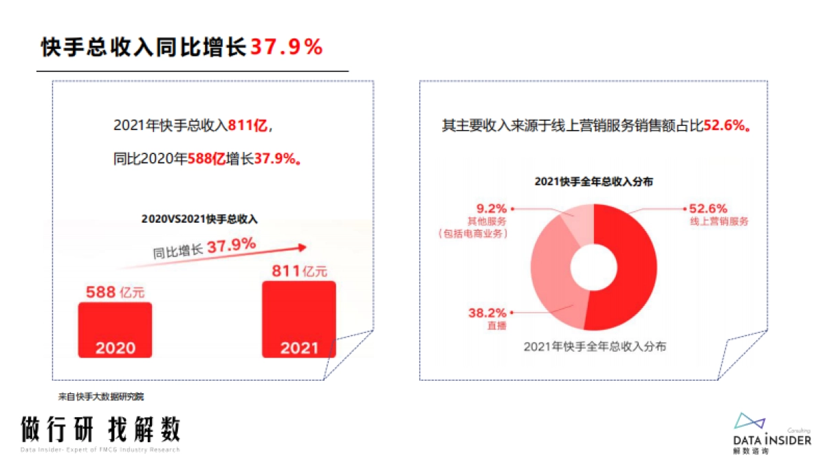 快手平台品牌分析_第10页