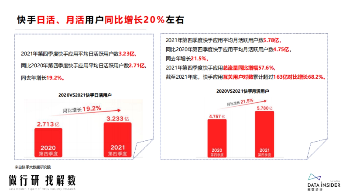 快手平台品牌分析_第9页